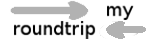 Logo My-Roundtrip